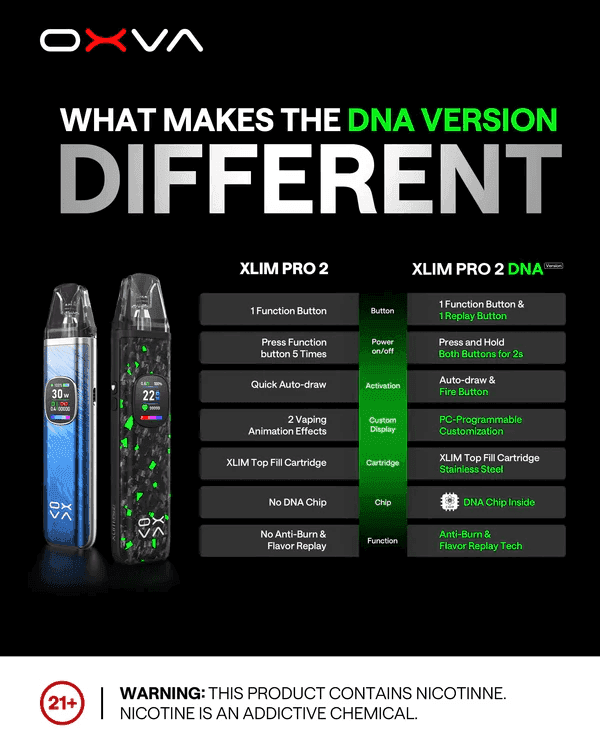 OXVA Xlim Pro 2 DNA小蠻牛全球首款DNA晶片驅動Pod裝置主機 - Image 4